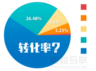 營銷網(wǎng)站建設之網(wǎng)站推廣到訂單轉化
